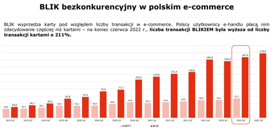 blik bezkonkurencyjny na polskim ecommerce