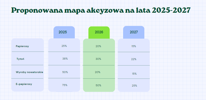 proponowana mapa akcyzowa na lata 2025 27