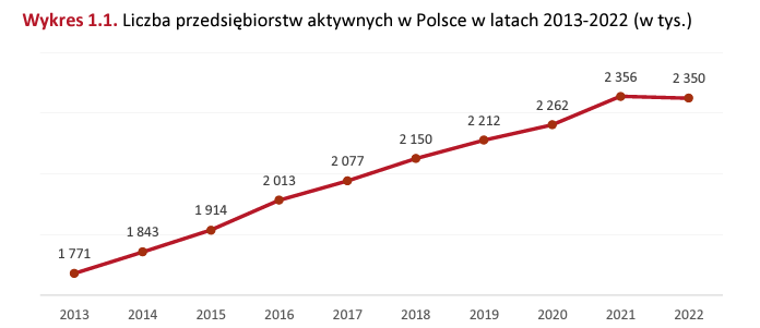 raport o stanie sektora msp w PL 2024