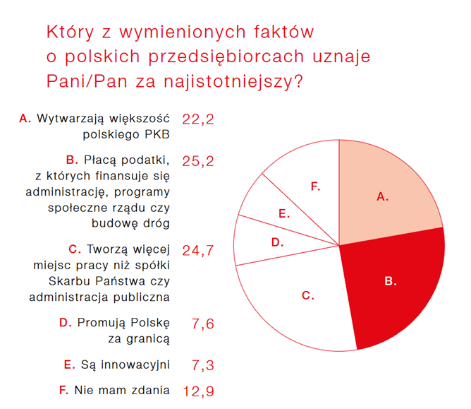 z kim ci sie kojarza przedsiebiorstwa