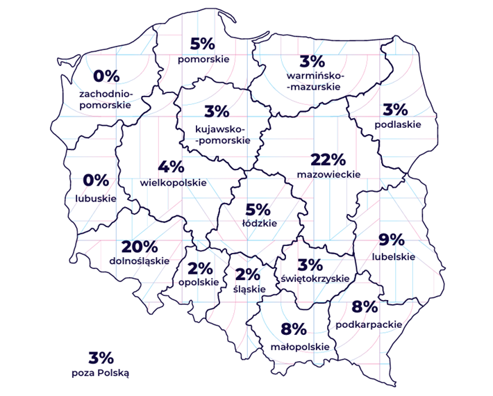 regiony ze startupami