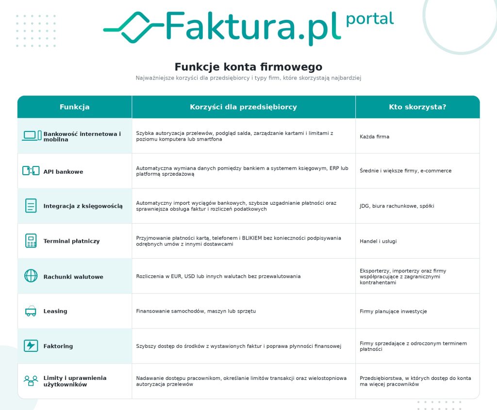 Jak wybrać konto firmowe? 5 funkcje konta firmowego e1786973965800