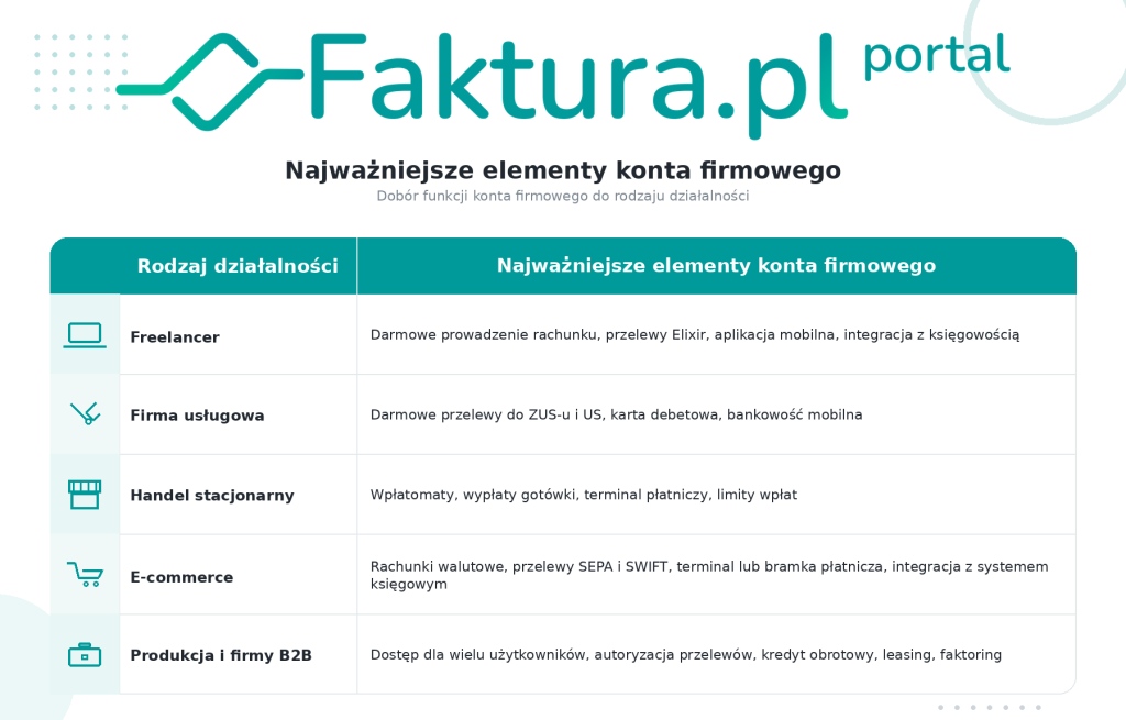Jak wybrać konto firmowe? 3 konta firmowe e1786971484574