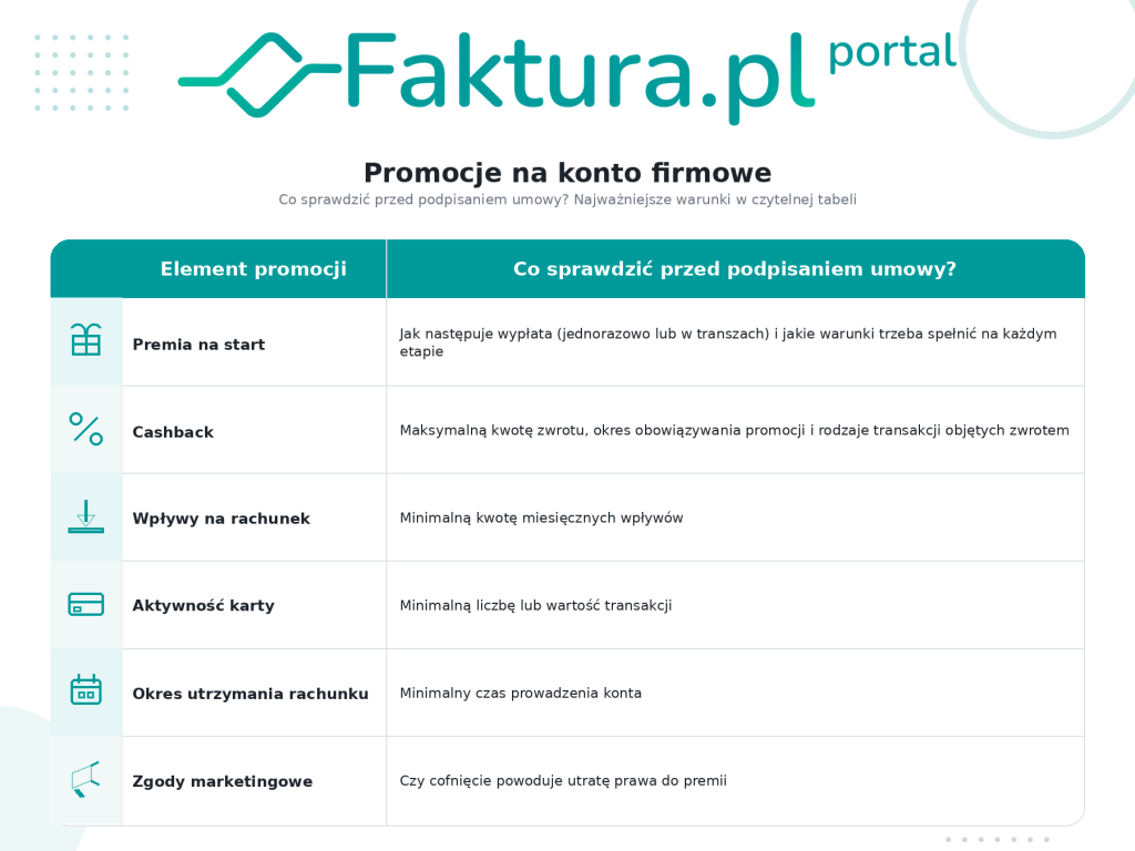 Jak wybrać konto firmowe? 4 promocje konto firmowe e1786971879983
