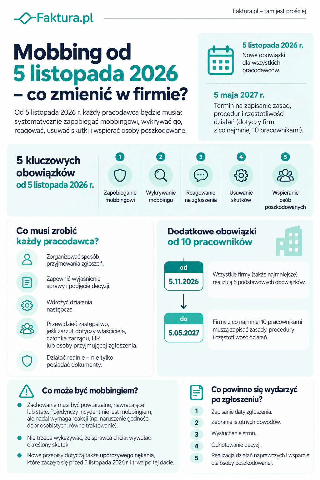 Mobbing od 5 listopada - co firma musi wiedzieć
